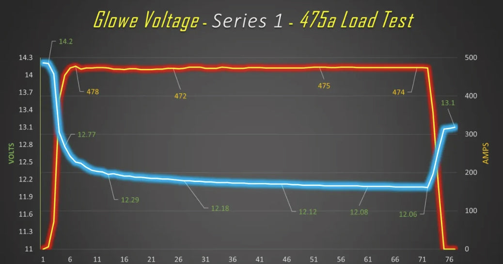 GloweVoltage Series 1
