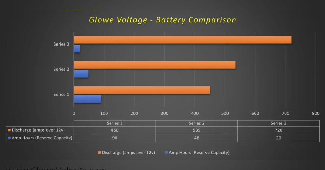 GloweVoltage Series 3
