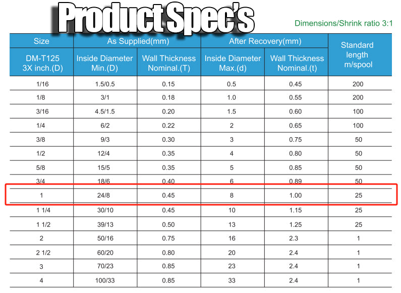 Badlabz Heat Shrink (20 pack) Just Blue!